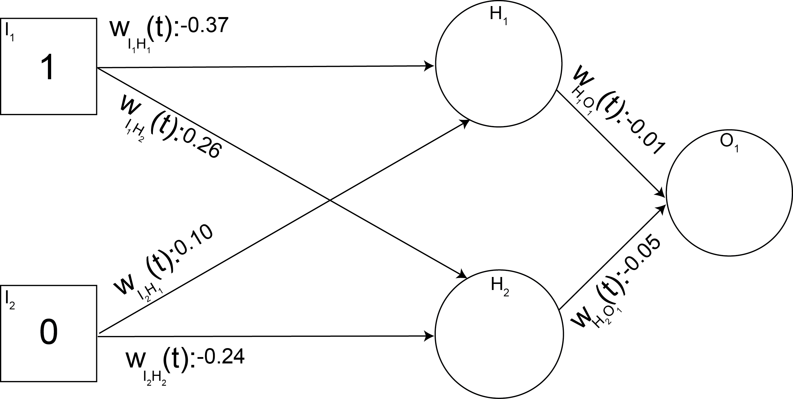 Neural Network 1