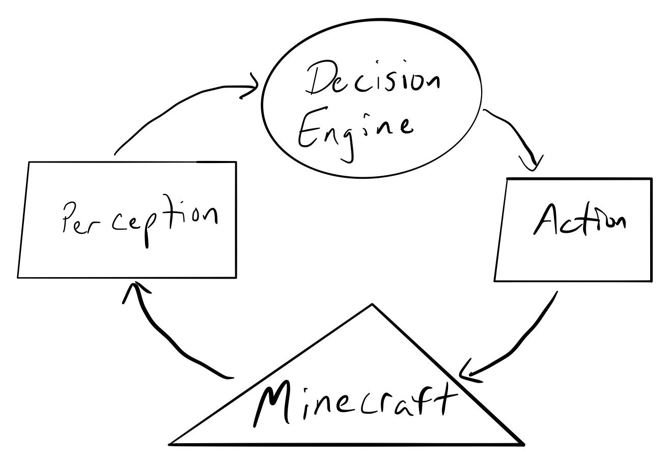 AI Agent architecture
